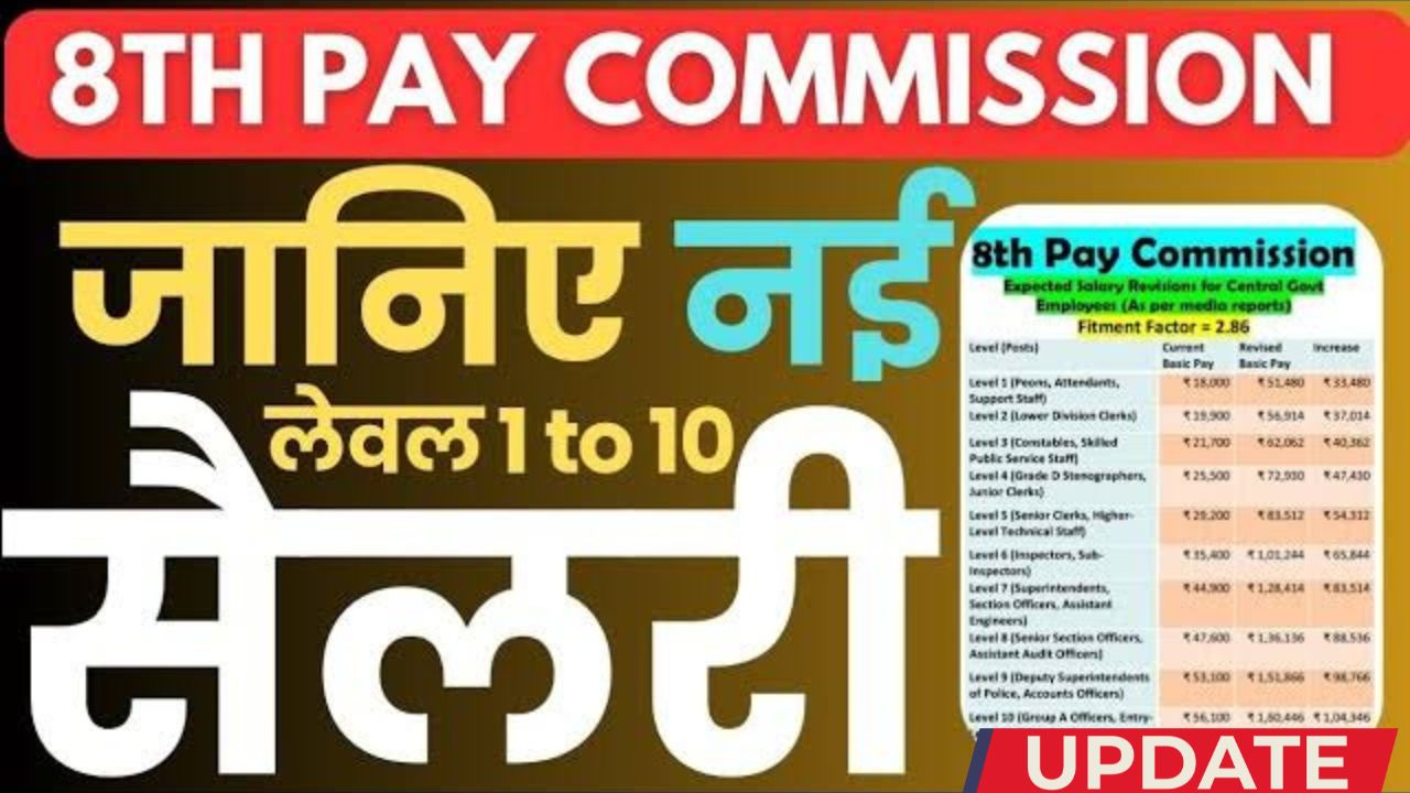8th Pay Commission salary chart